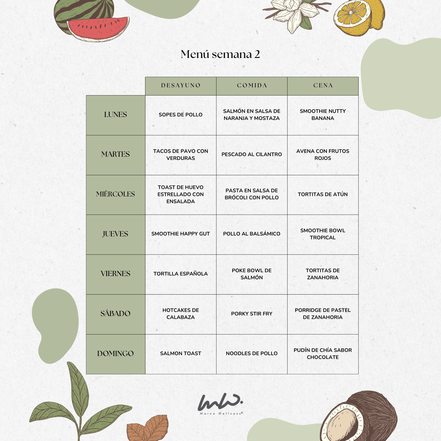 Menú antiinflamatorio de 2 semanas